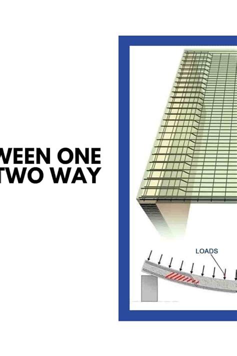 One Way Two-Way Slab 的图像结果