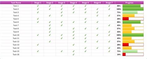 Using Excel to Track Project Progression 的图像结果