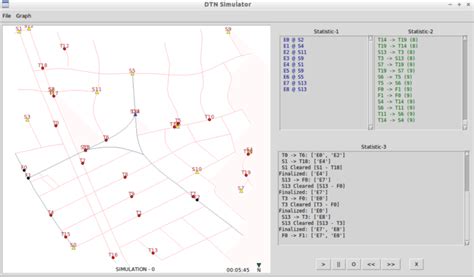 Image result for Simulator GUI