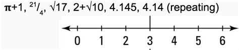Image result for Ordering Real Numbers