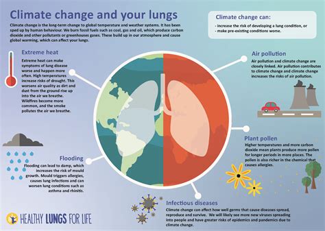 Global Warming 的图像结果