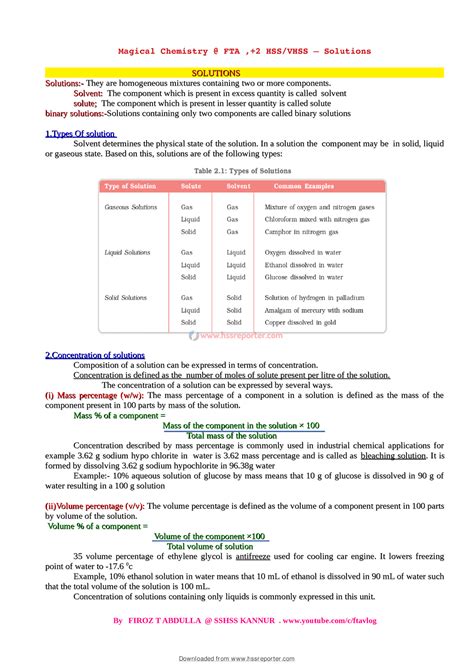 Hssrptr +2 Chemistry Solutions - SOLUTIONSSOLUTIONS Solutions ...