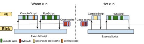 Improved code caching