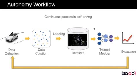 Image result for Auto Labelling Machine Learning