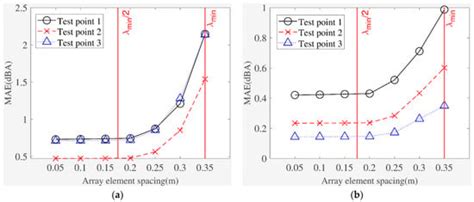 Noise Separation Technique for Enhancing Substation Noise Assessment ...