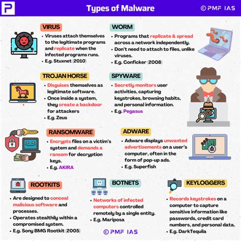 Image result for Malware Examples