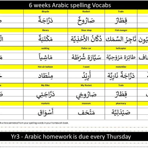 Al-Noor Primary School - Arabic spelling year 3