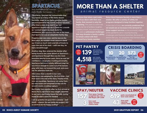 Roice-Hurst Humane Society 2021 Annual Report by Roice-Hurst Humane ...