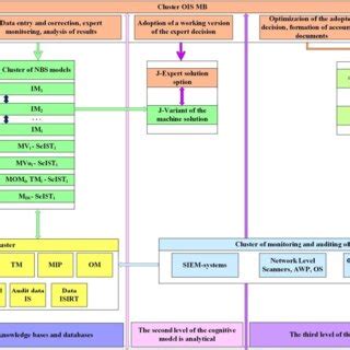 Image result for Complex Model