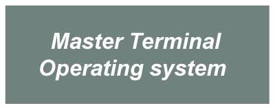 Terminal Operating System 的图像结果