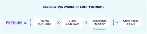 Image result for How Is Workers Comp Insurance Calculated