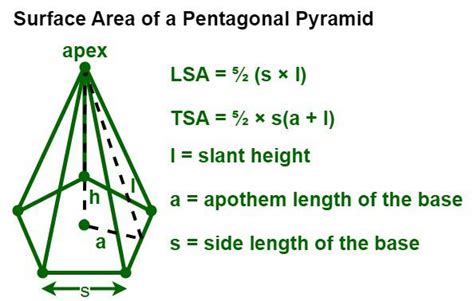 Image result for Pentagonal Pyramid Volume Calculation