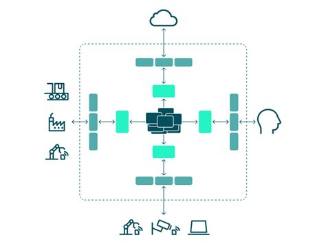 Image result for Secure System Design Diagram