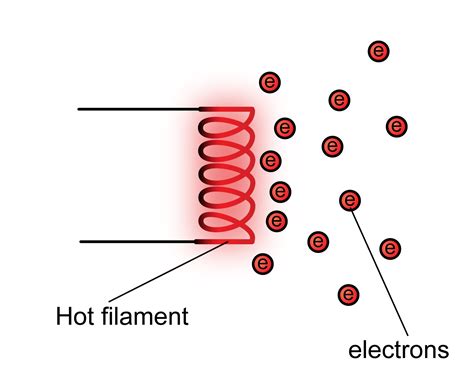 Electromagnetic Induction Explained 的图像结果