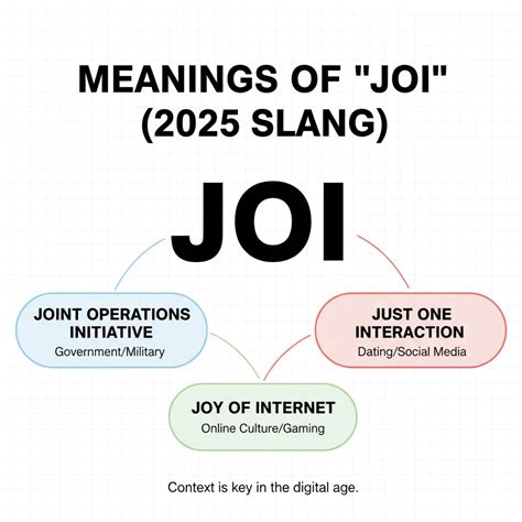 JOI Meaning in Slang: Full Guide (2025 Update)