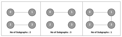Count Sub-Arrays 的图像结果