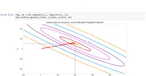 Image result for Plot the Cost Function Python