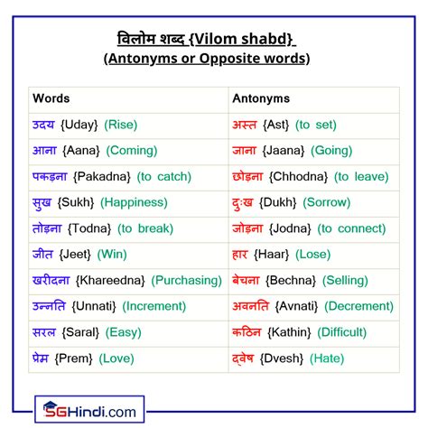 Easy Hindi Words