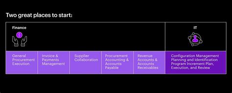 Image result for Intelligent Automation Capability Project Accenture