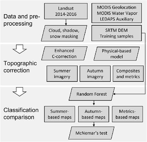 Digital Data Processing 的图像结果