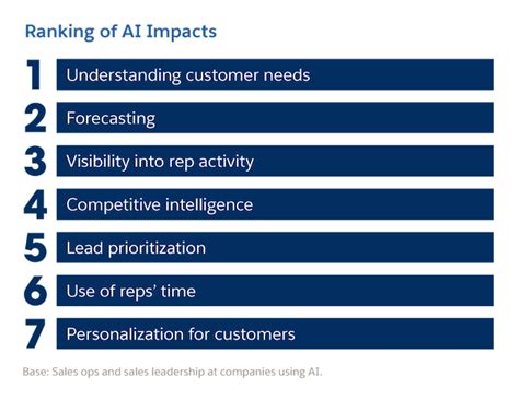 4 Sales Trends Changing the Way You Work in 2020 - Salesforce