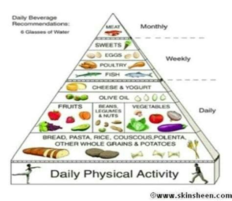 A diet chart for a person who suffered from heart blockage - Brainly.in