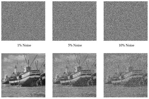 Designing 1D Chaotic Maps for Fast Chaotic Image Encryption