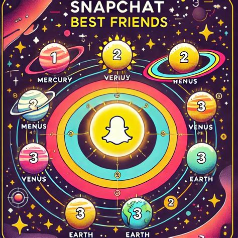 Snapchat Planets Explained: What They Are and How the Friendship System ...