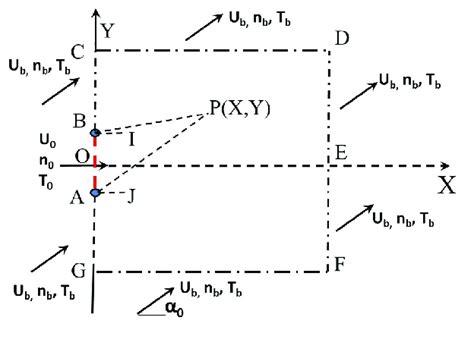 Problem Partially Resolved 的图像结果