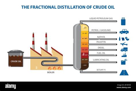 Fractional Distillation Process 的图像结果