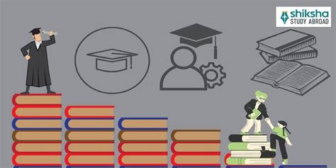 Study Guide to Singapore for Indian Students