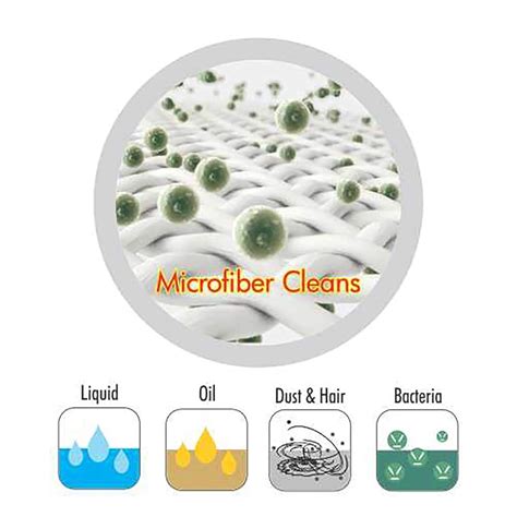 Spotzero by Milton Ace Spin Mop with 1 Microfiber India | Ubuy