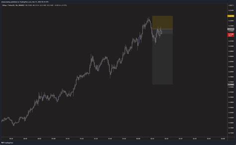 Ninja on Twitter: "Just shorted this ponzi if I get stopped out... the ...