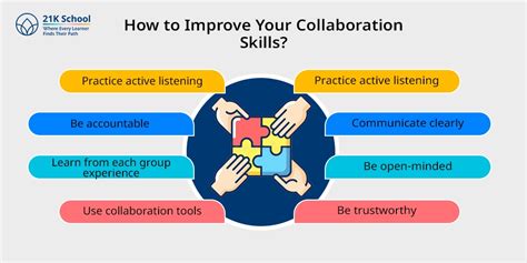 9 Key Collaboration Skills You Must Learn to Succeed