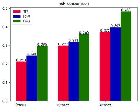 Image result for Survey Map for Mixed Methods