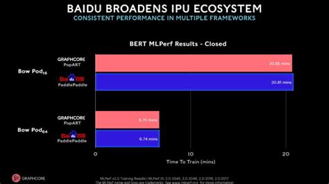 Graphcore vs Nvidia 的图像结果