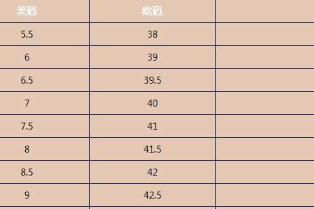 中国标准鞋码对照表2017 用毫米做单位的中华人民共和国