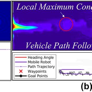 Image result for Gradient Ascent Algorithm in Python