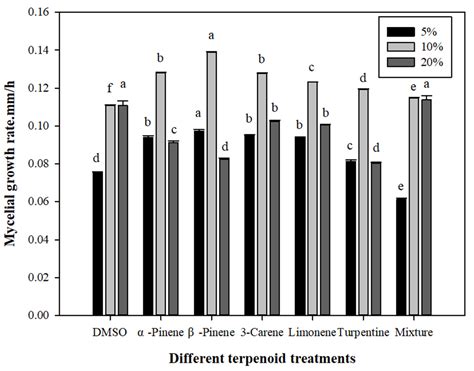 Molecular Mechanism of Overcoming Host Resistance by the Target of ...