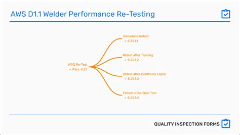 D1.1 Groove Welder Performance Test — QUALITY INSPECTION FORMS