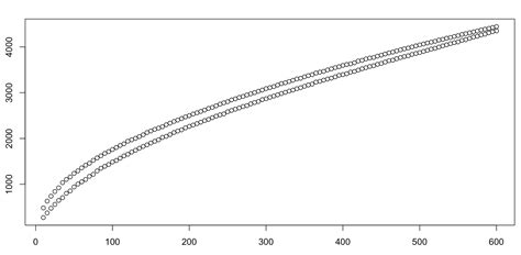 Linear Model Nonlinear Model Curve Fitting 的图像结果