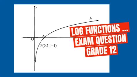 Image result for How to Learn Values of Log Class 12