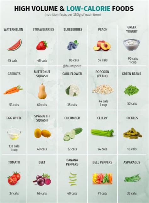 High Volume Low Calorie Foods