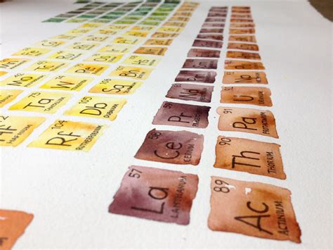 The Periodic Table of Elements Watercolor Art Print – Elizabeth Person ...