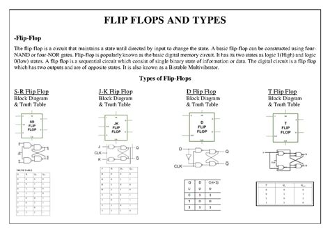Flip - eda - FLIP FLOPS AND TYPES - Flip-Flop The flip-flop is a ...