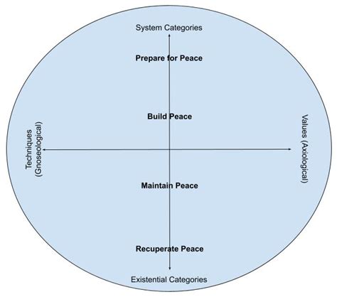 Getting to the Heart of the Planetary Health Movement: Nursing Research ...