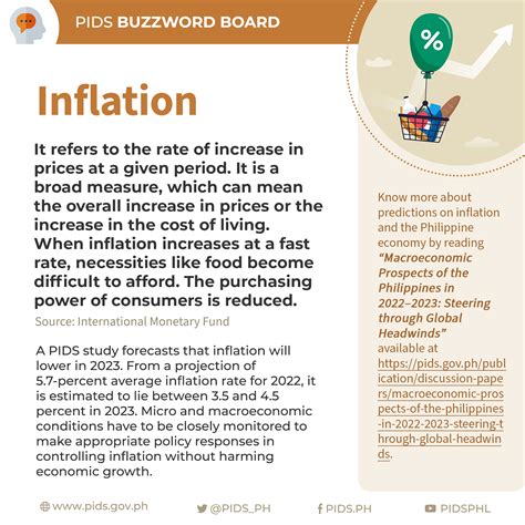2026 Inflation Rate Philippines September