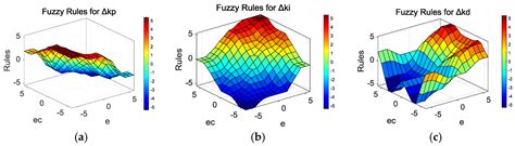 Continuous Steering Stability Control Based on an Energy-Saving Torque ...
