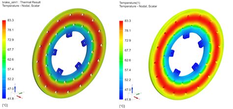 Image result for Result of Multiphysics Simulation