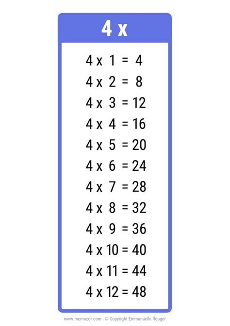 Image result for 4 Number Table